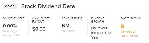 GOOG Stock Dividend Data