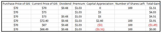 Understanding Buyouts Image