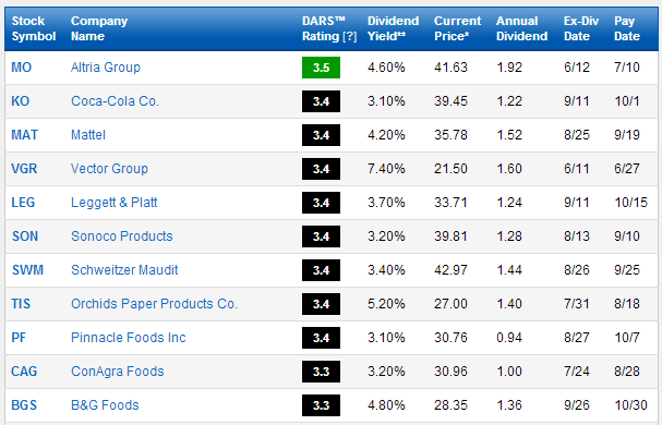 Stock Screener Results