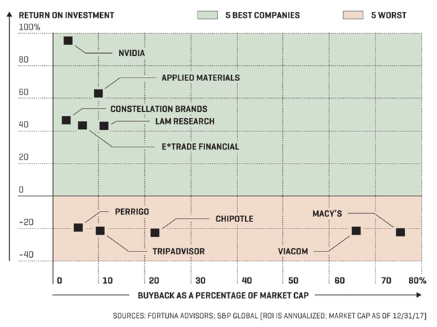 buyback as a percentage of market cap