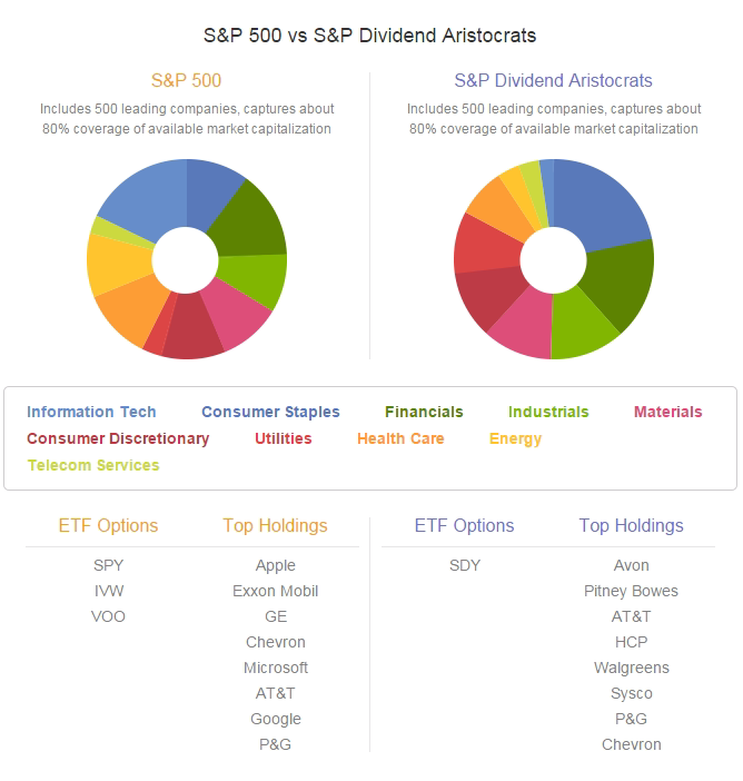 S&P dividend image