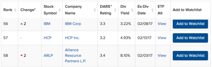 Trend Feature Most Watched Stocks