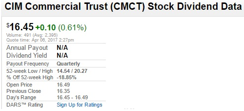 CIM Commercial Trust Data