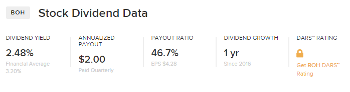 BOH Stock Dividend Data
