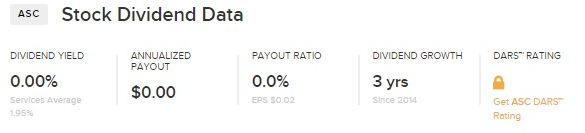 Stock Dividend Data ASC