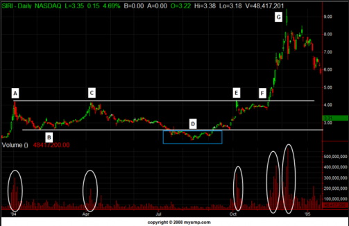 Volume Analysis Image