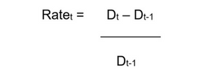 Dividend Growth Rate Formula