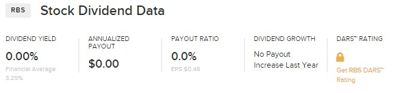 Stock Dividend Data RBS