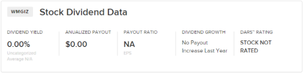 Dividend Stock Data WMGIZ
