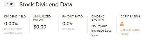 CHK Stock Dividend Data