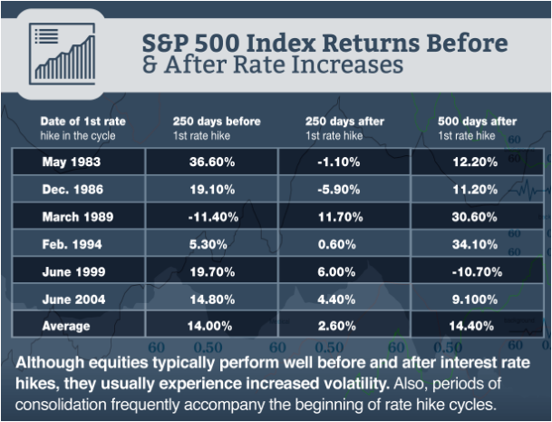 S&P 500 Index Return