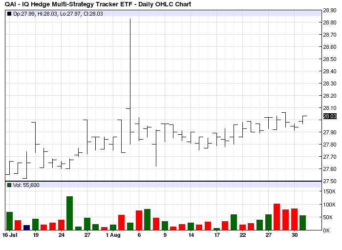 example of bad market order