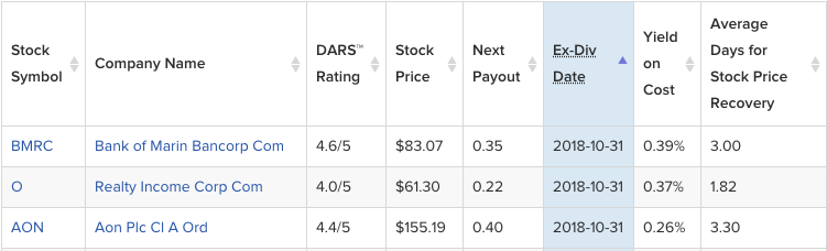 Dividend Capture Results