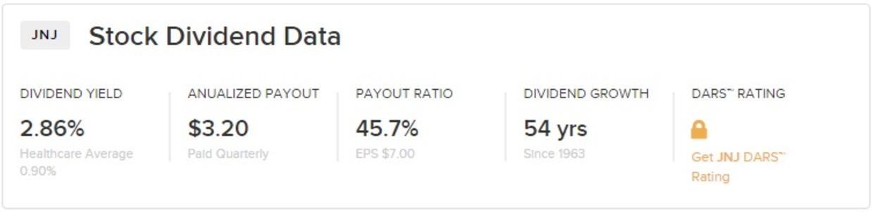 JNJ Stock Dividend Data