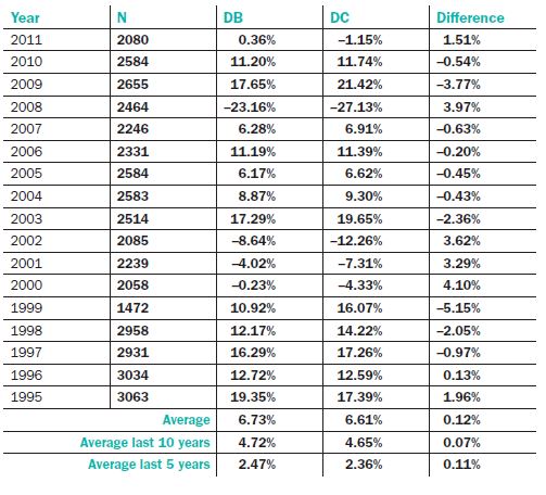 Pension plan comparison