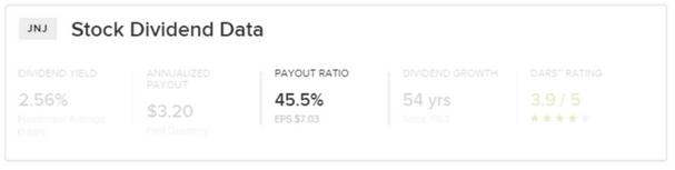 JNJ Payout Ratio