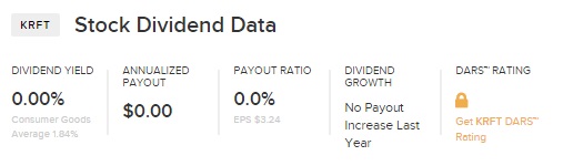 KRFT Stock Dividend Data