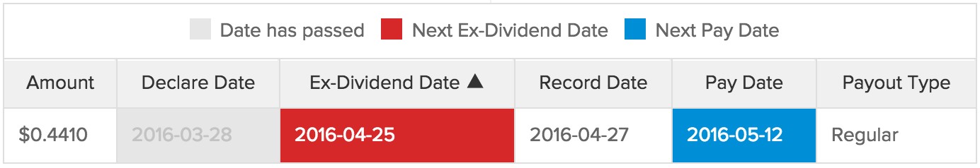 ABC corp sample stock split
