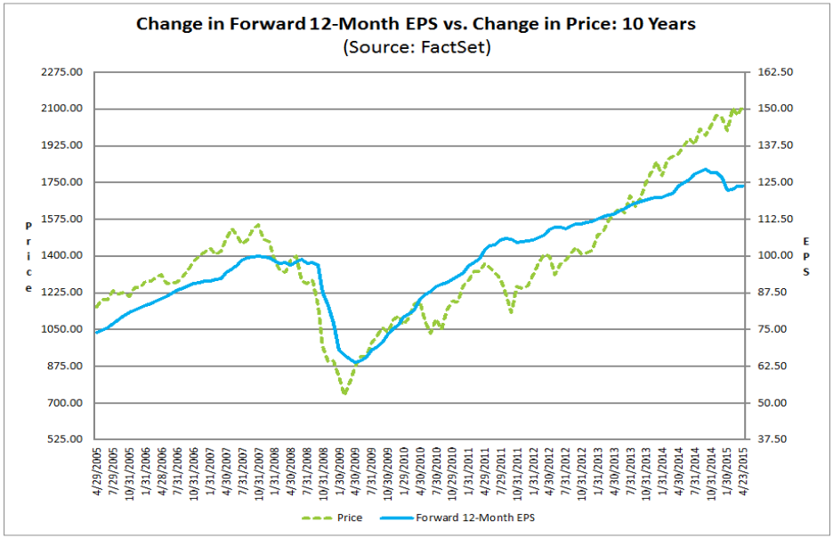 1Q 2015 Earnings Review