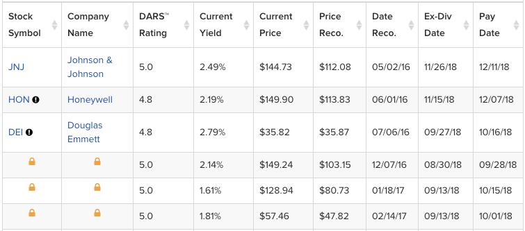 Best Dividend Stocks List