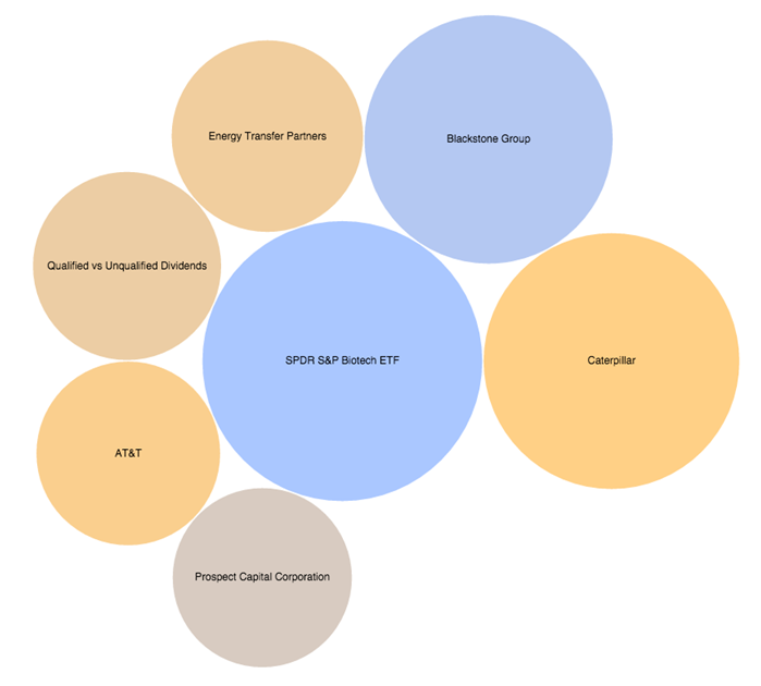 Dividend Search Trends for October 2