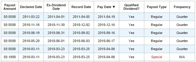 books-a-million dividend