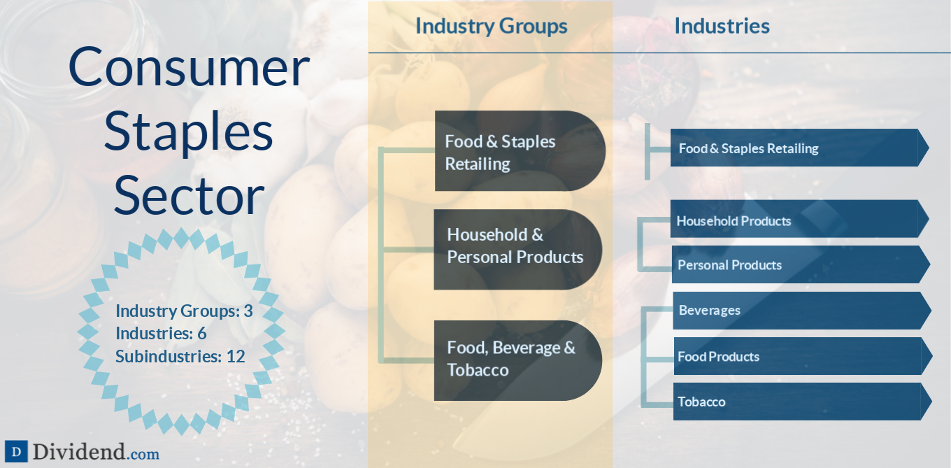 Consumer Staples Sector