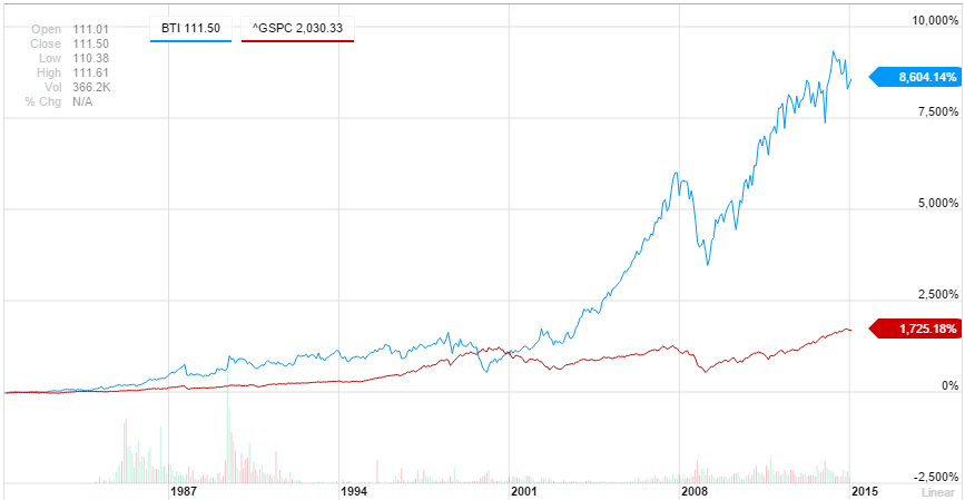 Socially Irresponsible Companies with High Returns