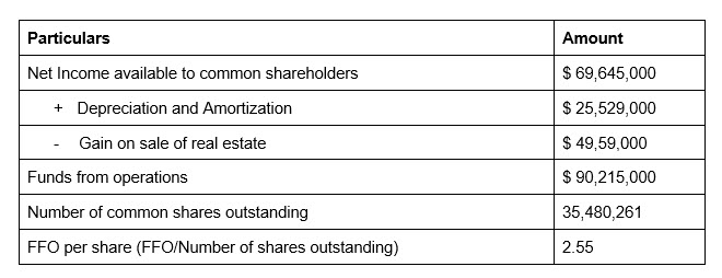 LTC properties numbers