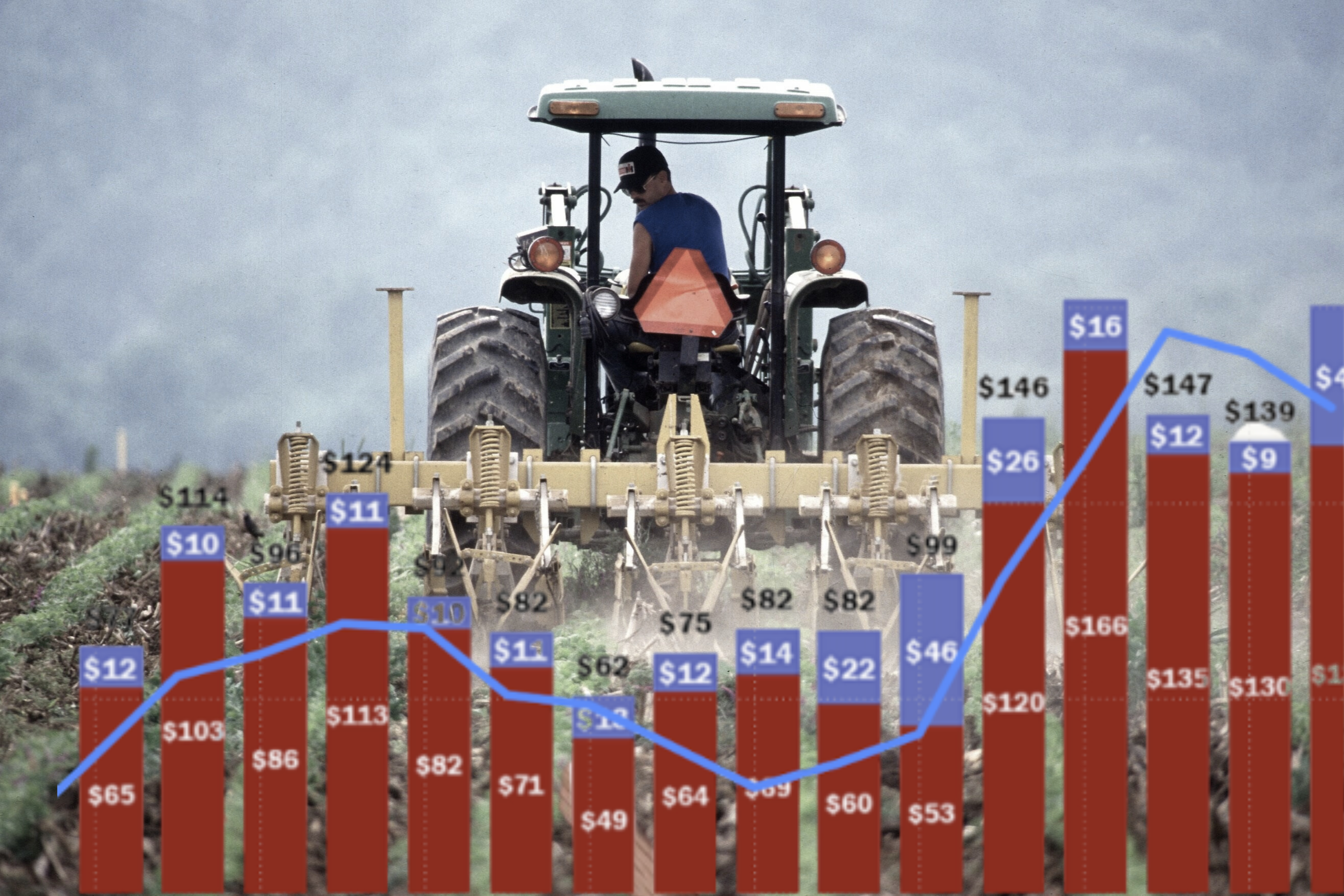 tractor in background with red bar graph in foreground