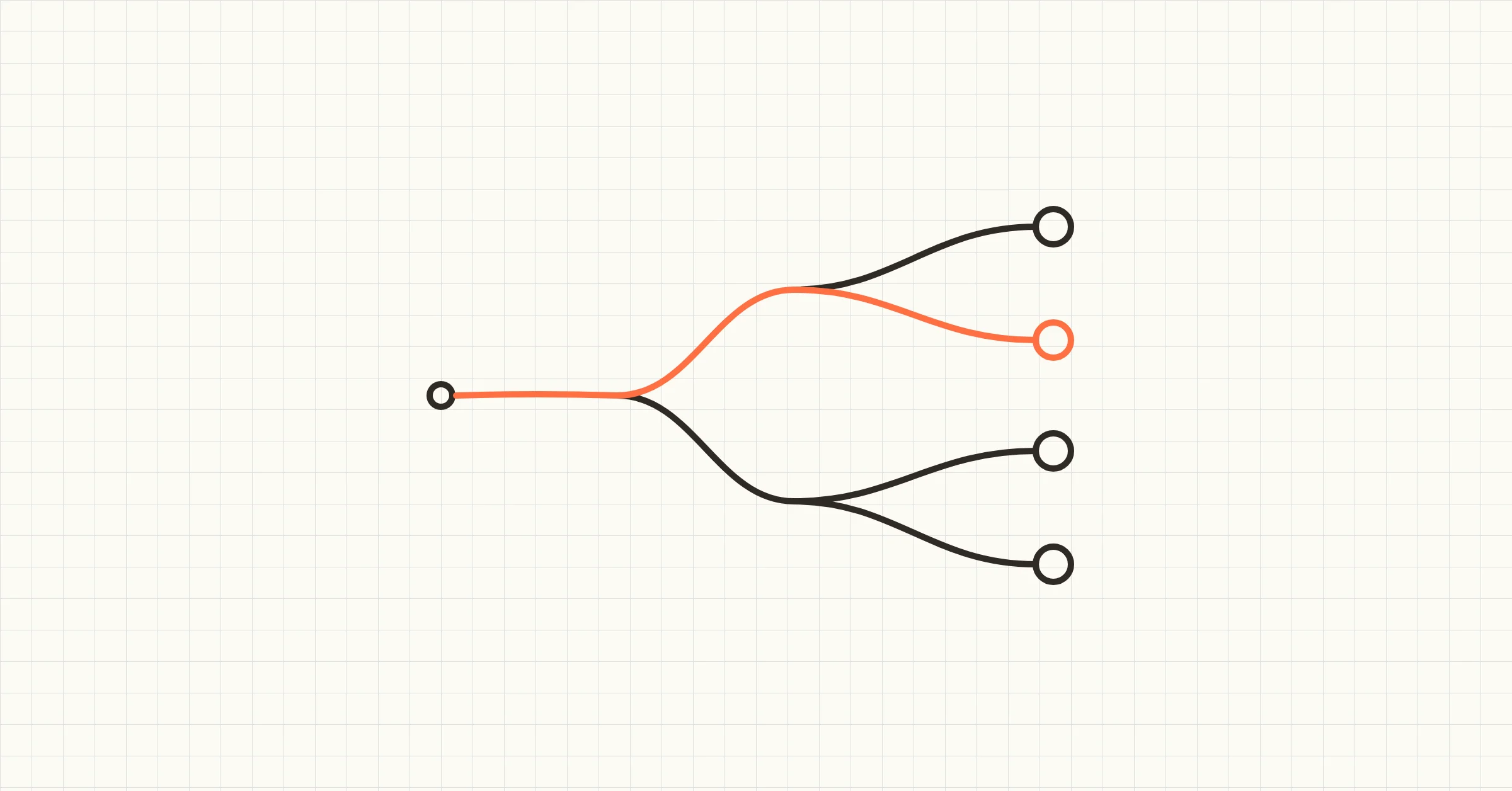 Epistemic tools for strategic awareness