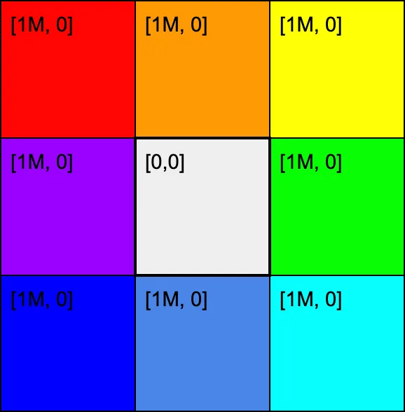 A grid of colored cells representing the welfare in Variety.