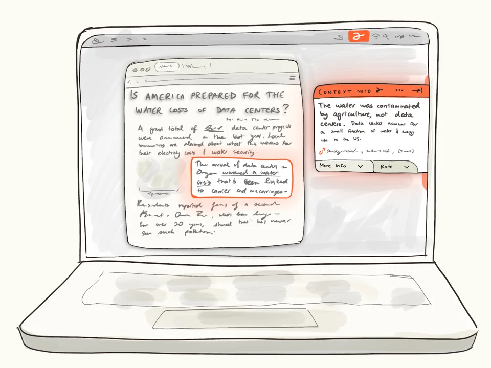Browser showing article with inline context note correcting misinformation about data centers and water crisis. Orange card explains water was contaminated by agriculture, not data centers, with "More Info" and "Rate" buttons.