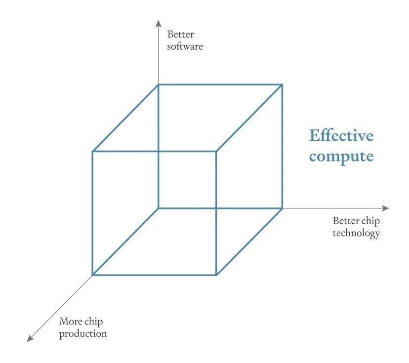 How Far Can AI Progress Before Hitting Effective Physical Limits?