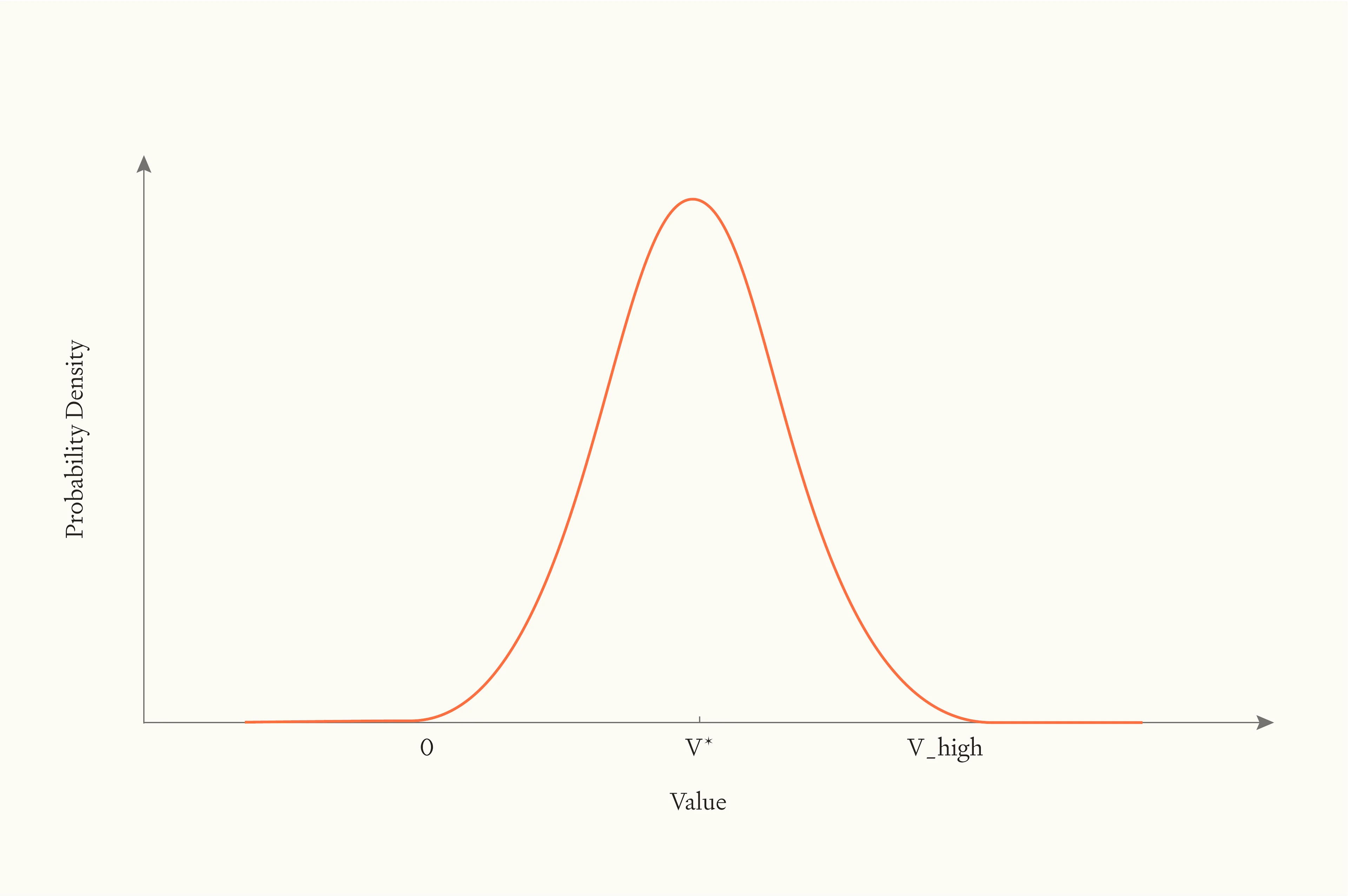 Non-dichotomous distribution