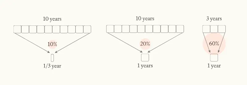 How quick and big would a software intelligence explosion be?