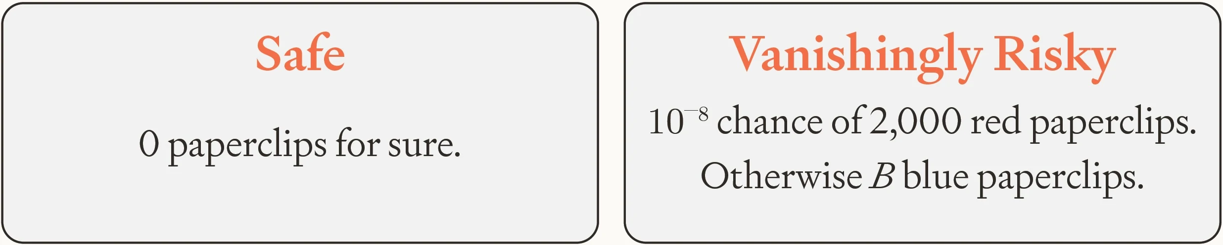 Comparison of a guaranteed outcome with a tiny chance of producing valuable paperclips. The example shows how a highly risk-averse AI may prefer certainty even when a gamble offers a small probability of a much better result.