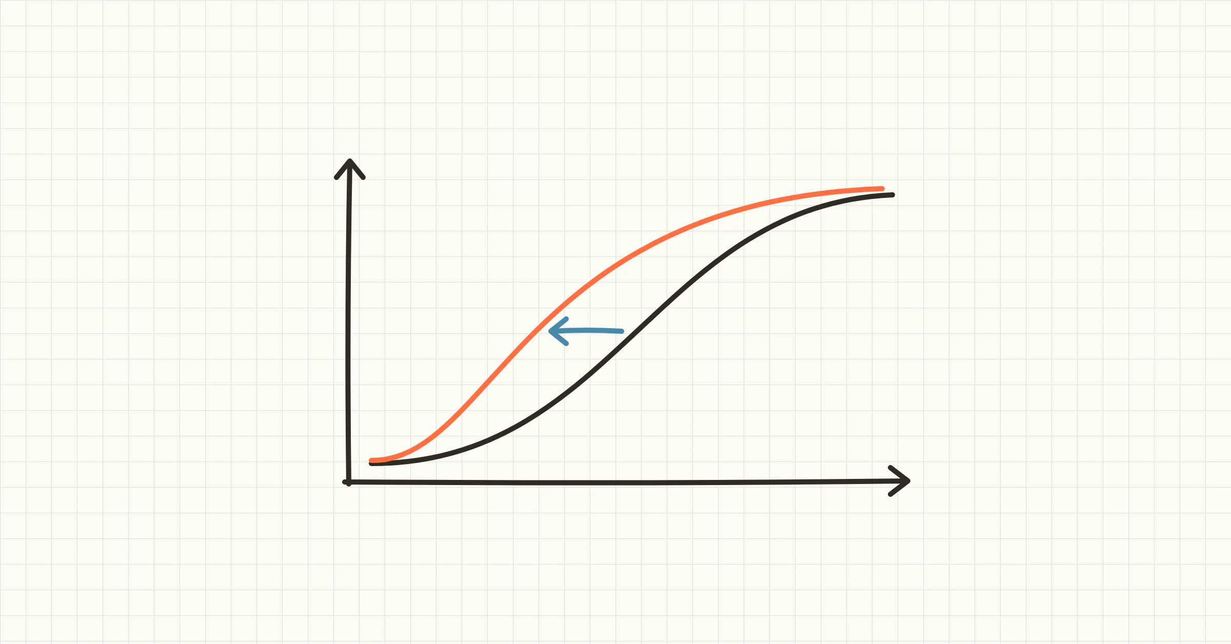 Automated macrostrategy