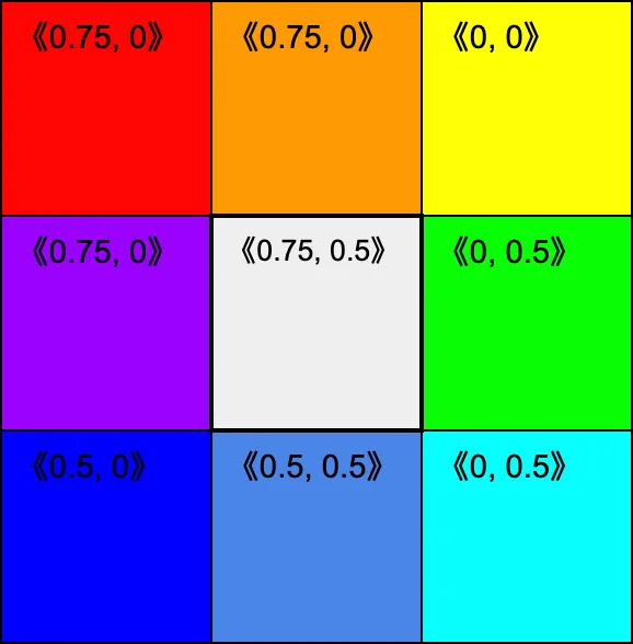 A grid of colored cells representing the illumination profile.