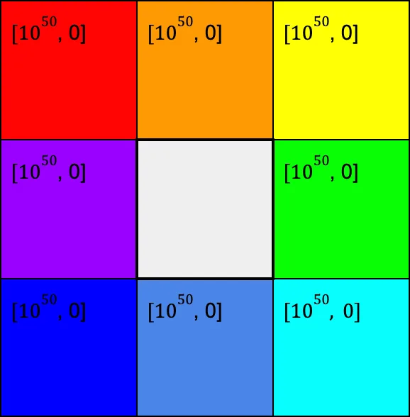 A grid of colored cells representing the welfare distribution in A-world.