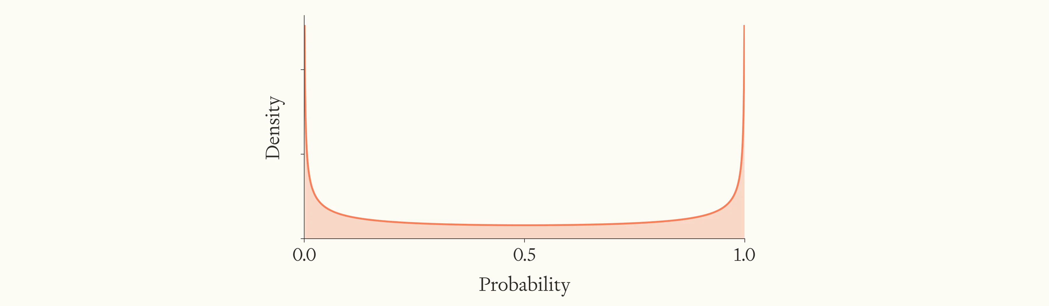 The Jeffreys prior. Jeffreys