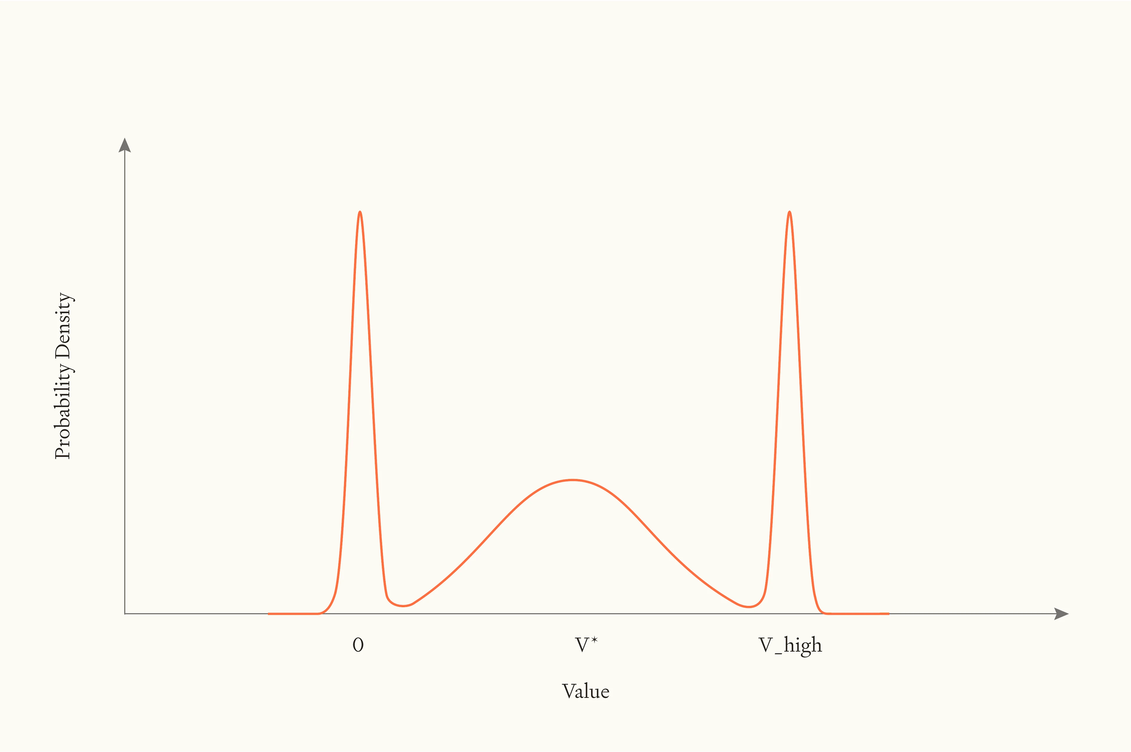 Fig. 6 — The average of the distributions from figs. 4 and 5, which is not itself dichotomous. Joint distribution