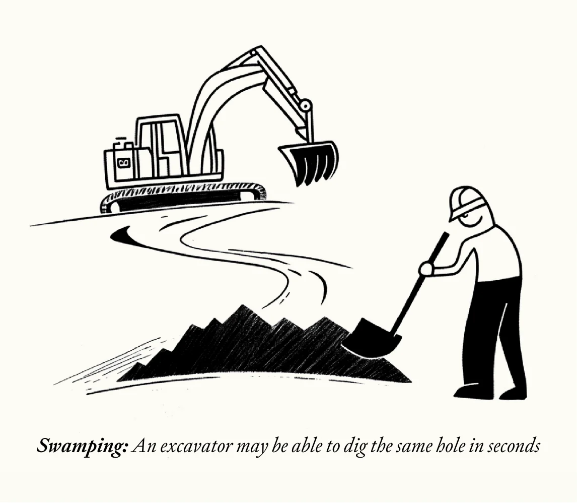 Swamping
