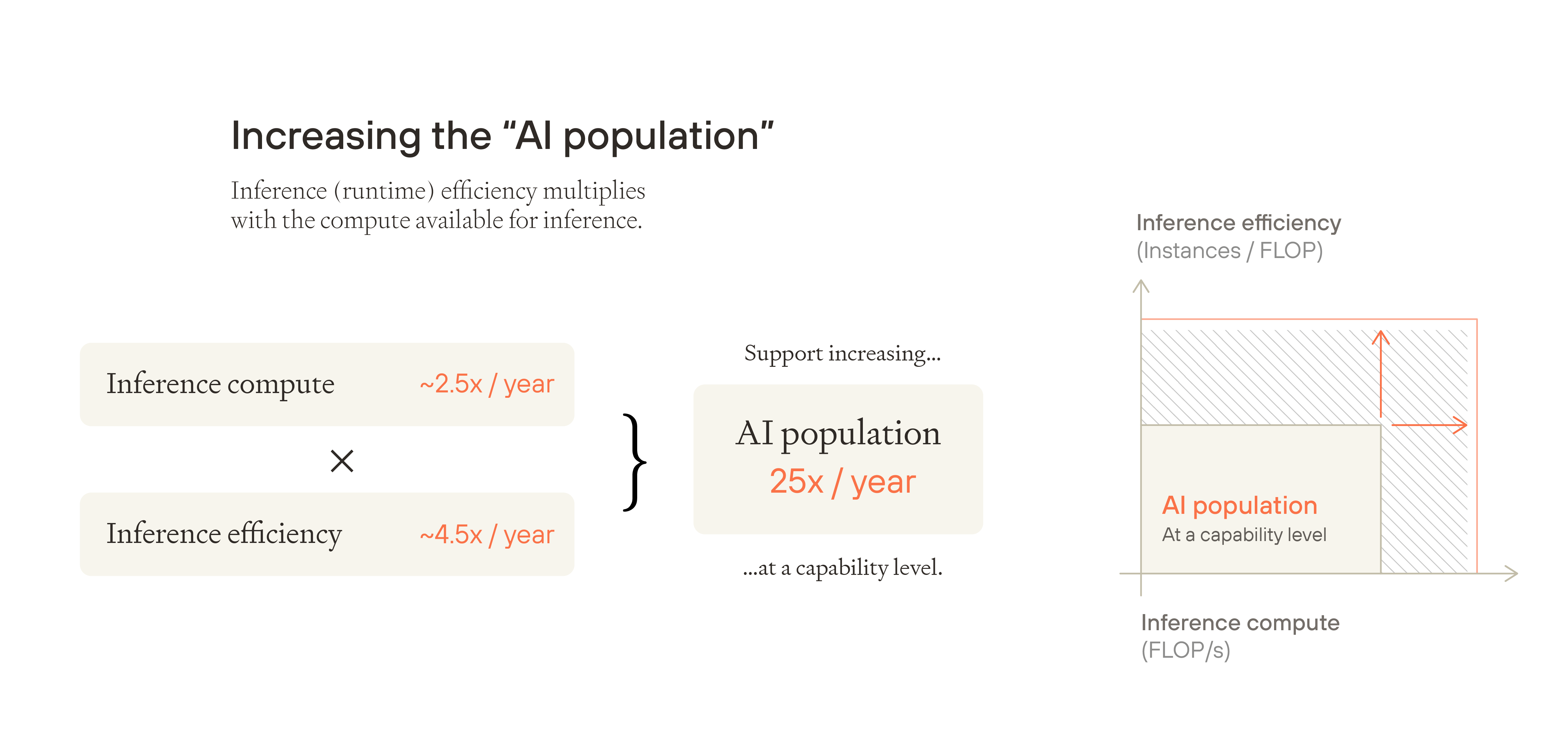 Growing the AI population