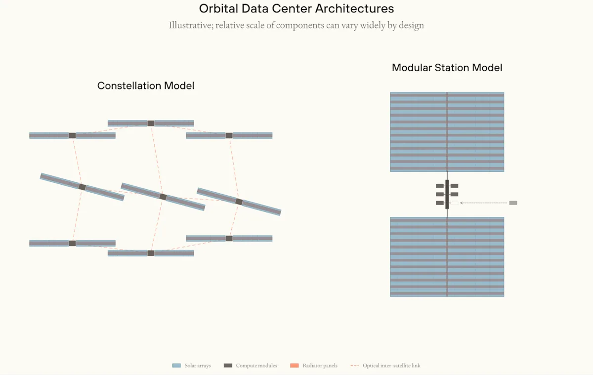 Will We Really Put Data Centers in Space?