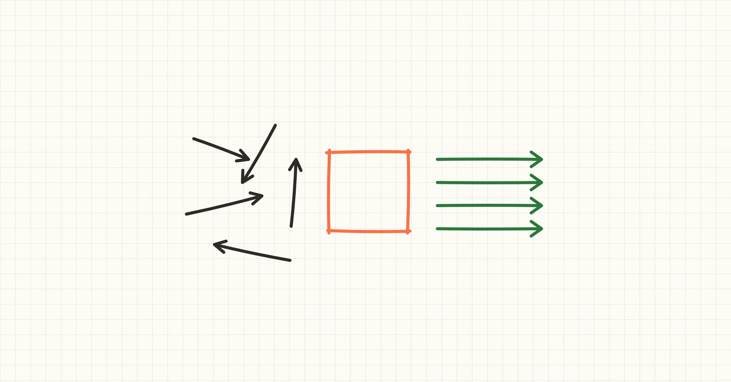 AI for improving collective epistemics