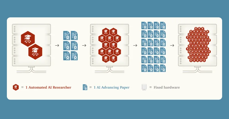 Will AI R&D Automation Cause a Software Intelligence Explosion?