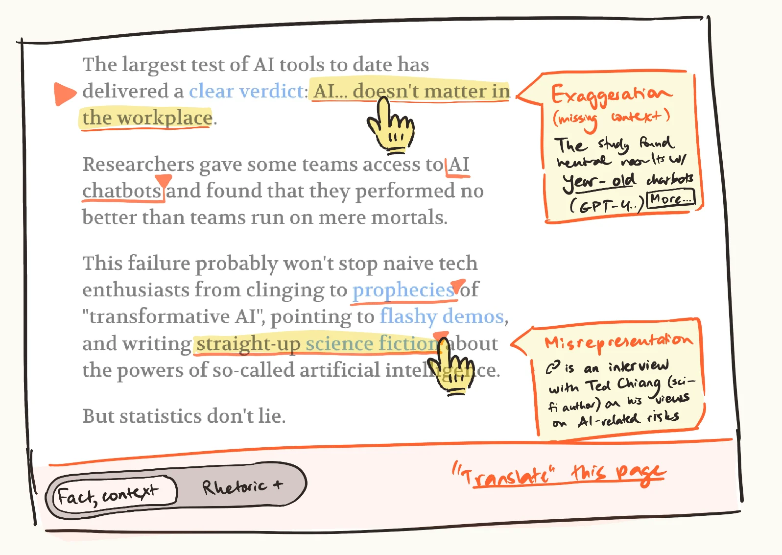 Article with rhetoric highlighting showing yellow-marked exaggerations and orange annotation boxes explaining issues like misrepresentation and exaggeration tactics. Tags at bottom read "Fact, context!" and "Rhetoric +"