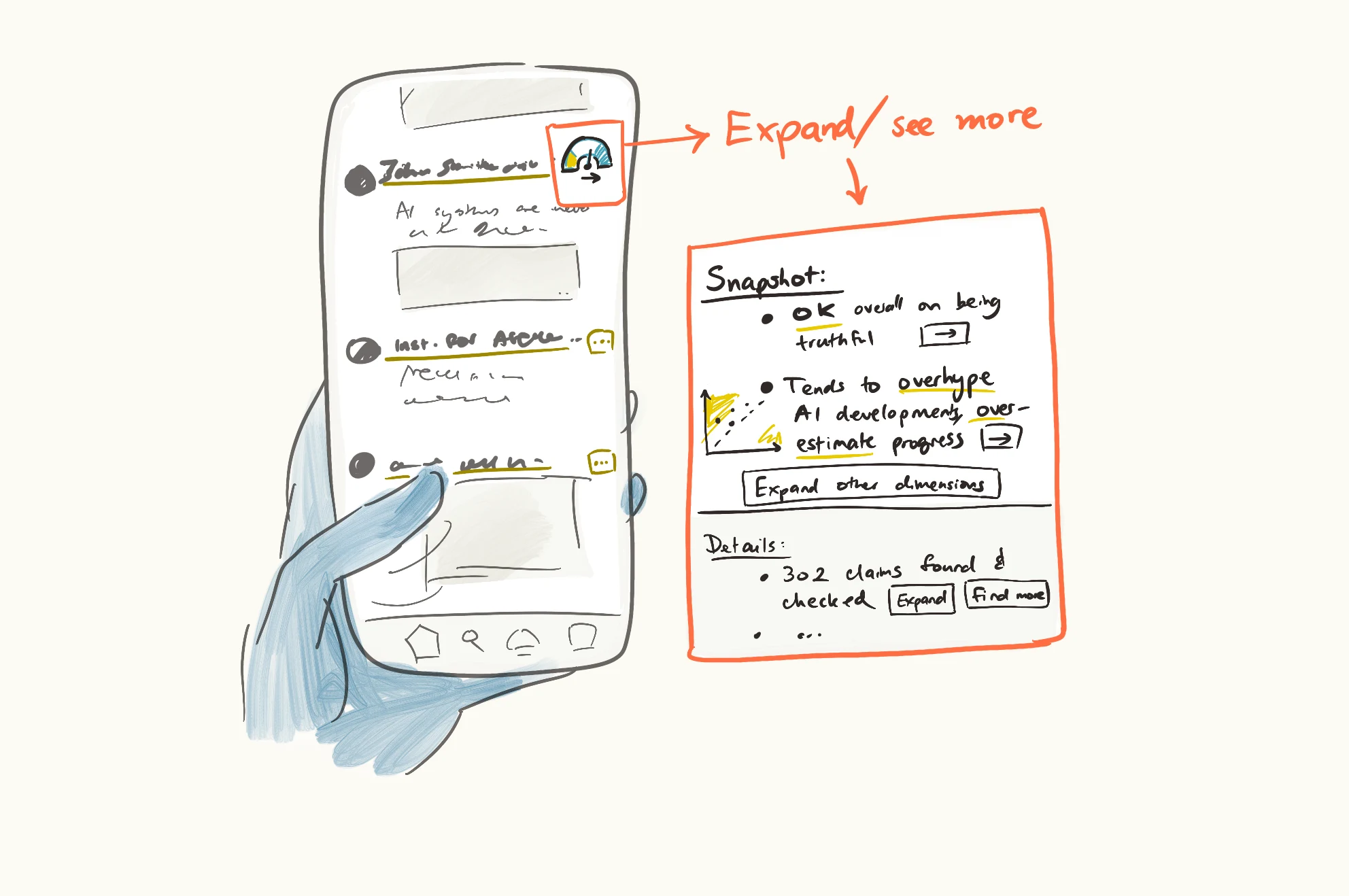 Mobile interface showing reliability tracking for public figures with expandable profile cards. "Expand/see more" panel displays detailed metrics including claim verification scores and track records for each person.