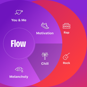 flow-338 deezer ab 08.11.2023